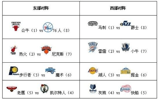 53.7%的用户认为德国队会最终赢得本届欧洲杯冠军