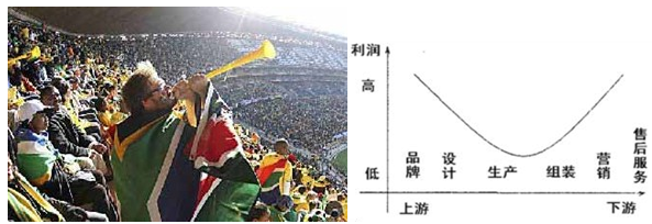 2010年南非世界杯总决赛于当地时间7月11日2